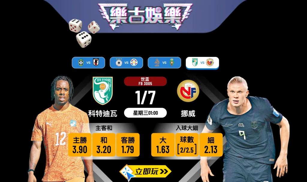 2026世盃32強激戰！科特迪瓦 vs 挪威 樂古波膽推介分析